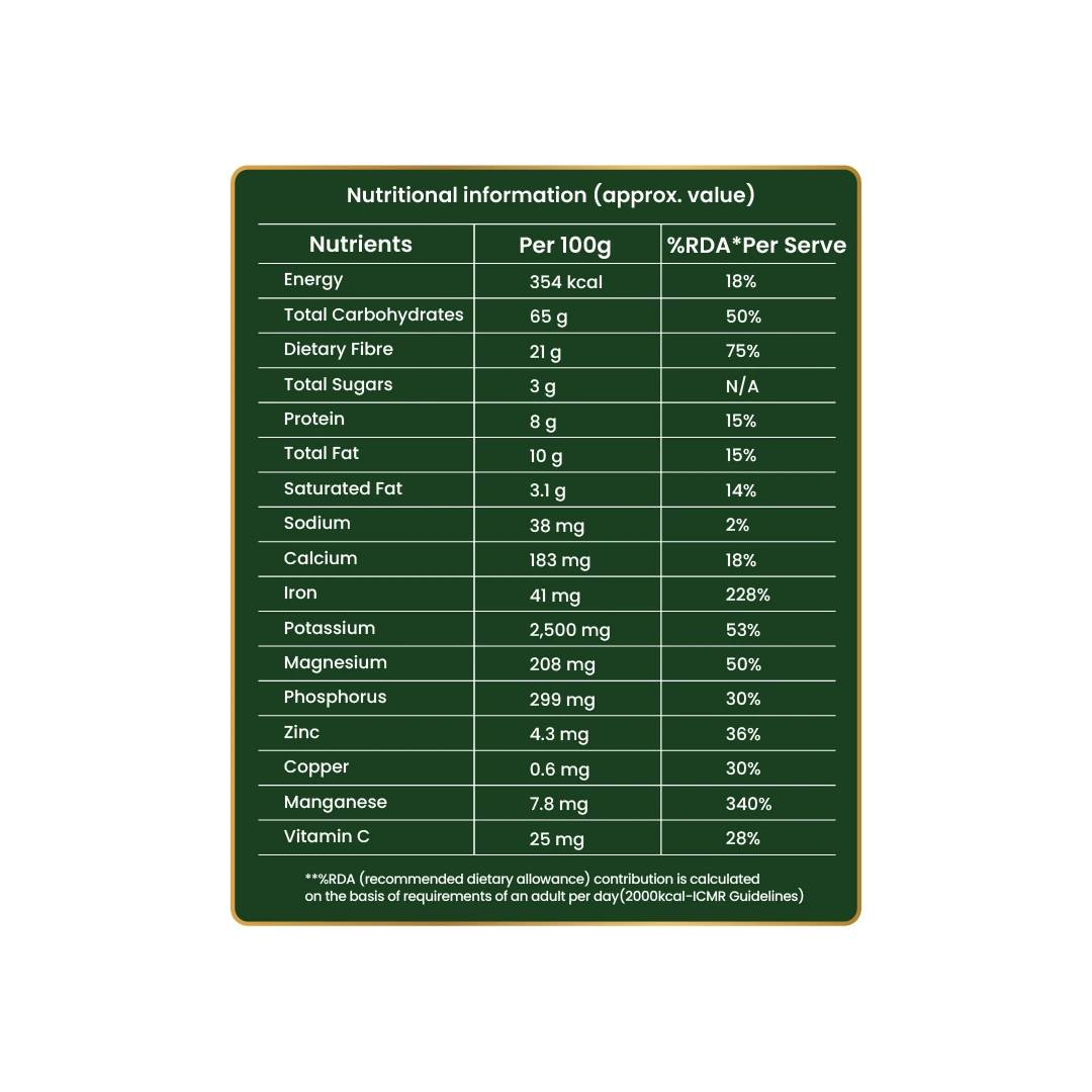 High Curcumin Turmeric Powder, Lakadong, Meghalaya