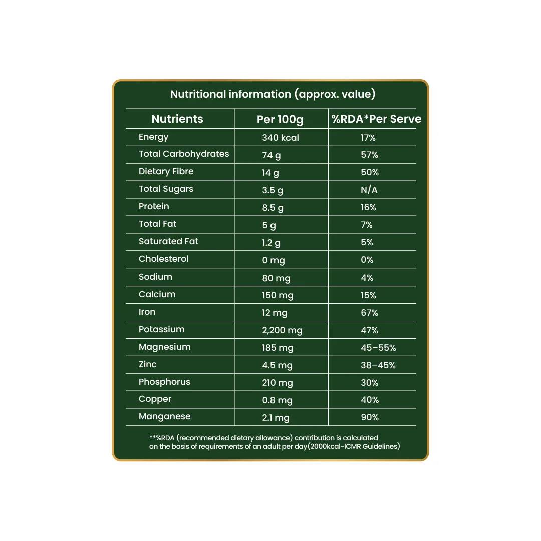 Black Ginger Powder - Kaempferia parviflora